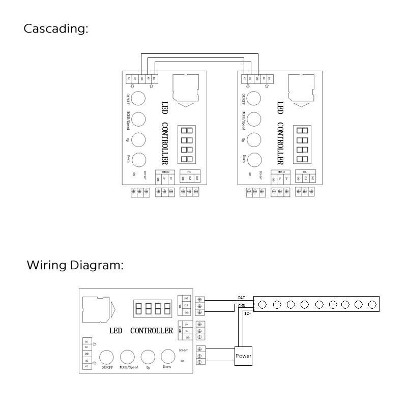 DC5-24V Synchronous Programmable DMX & SPI/TTL LED Light Controller With SD Card